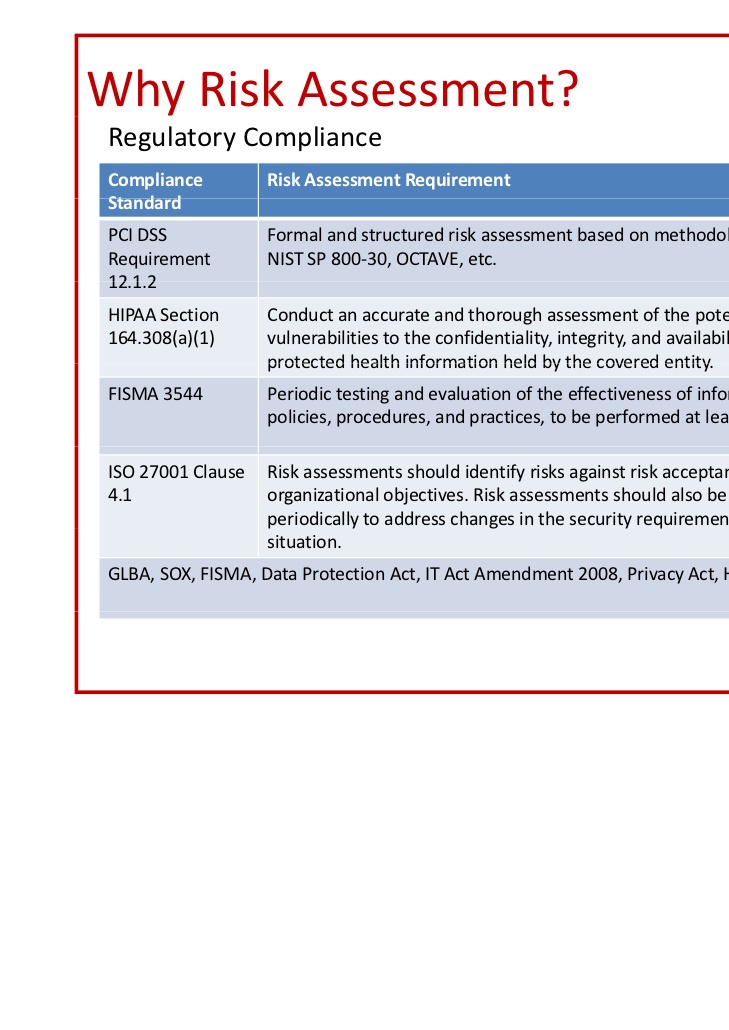 Risk Assessment Iso 27001.xls